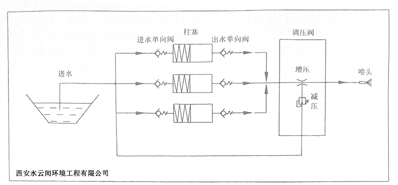 高壓柱塞泵工作原理圖