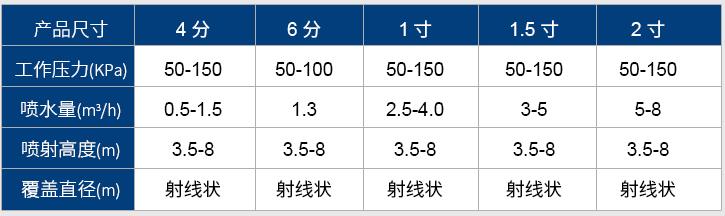 噴頭流量參數(shù)