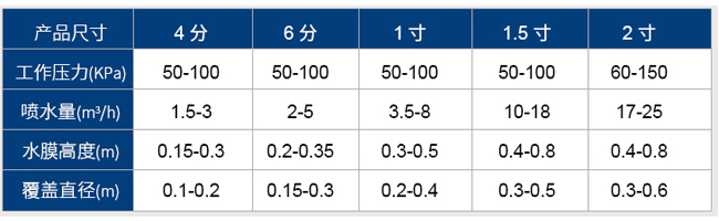 流量參數(shù)