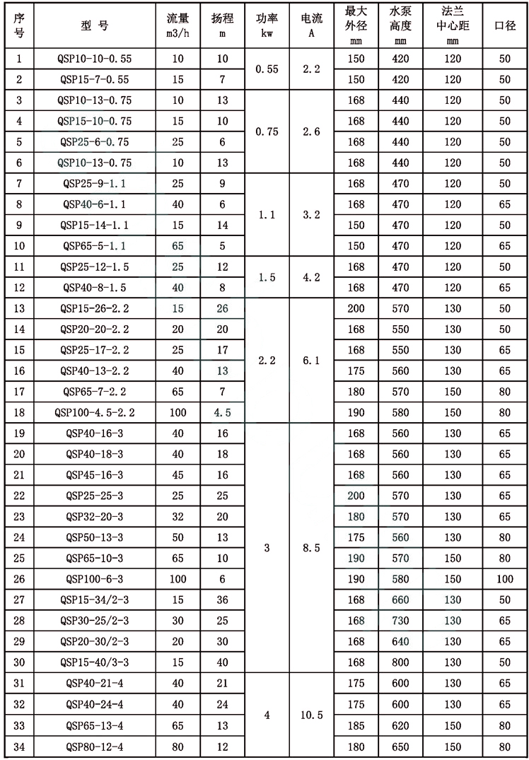 參數(shù)表
