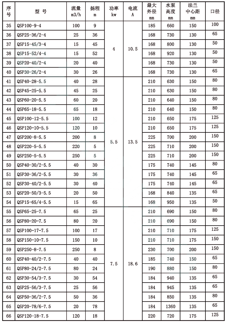 參數(shù)表