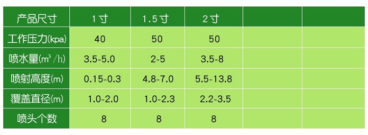 參數(shù)表